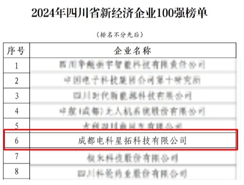 电科1xBET荣膺“2024年四川省新经济企业”100强榜单.jpg